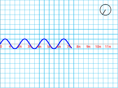 Sine Wave Generator