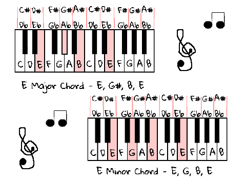 Piano Chords 