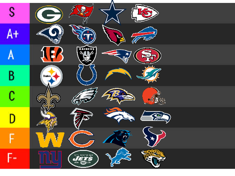 Best NFL Teams of the 2021 Season Ranked