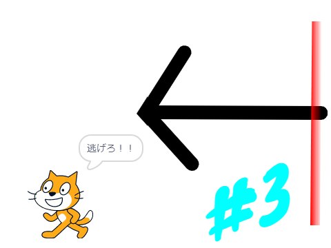赤いLineから逃げろ 世界記録付き