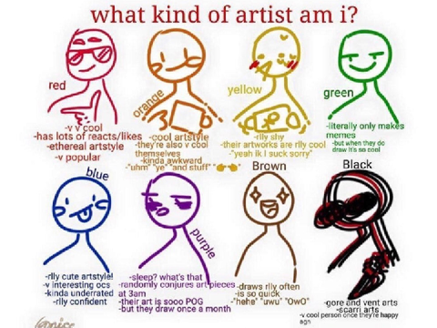 What kind of artist am i?