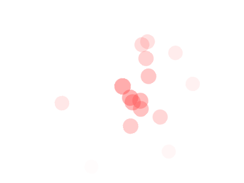 Particles Test