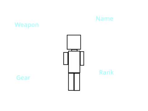 Scp operative creator