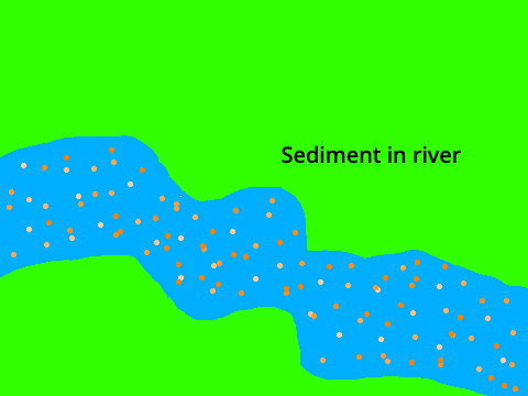 Flow chart for geography