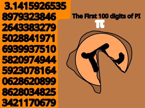 Pi Day- March 14th