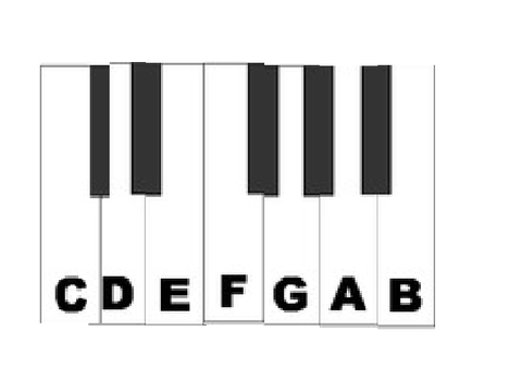 Play the Piano!