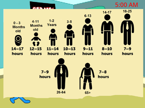 Sleep Awareness week