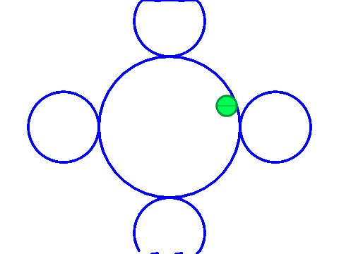 Orbits