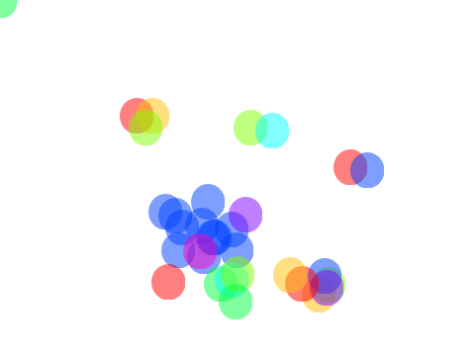 Experiment- Color mixing
