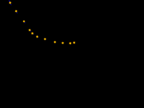 Particle Simulation