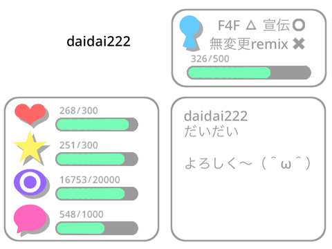 daidai222's status