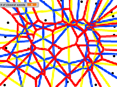 multiple voronoi
