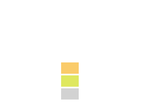 noise meter