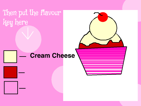 Cupcake Making Contest remix