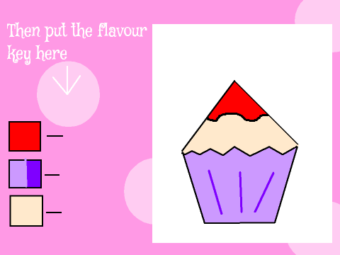 Cupcake Making Contest remix