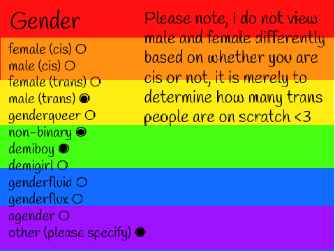 LGBTQ+ Survey submission