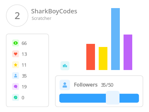 My Stats: