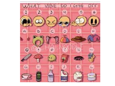what vibe do I give off?