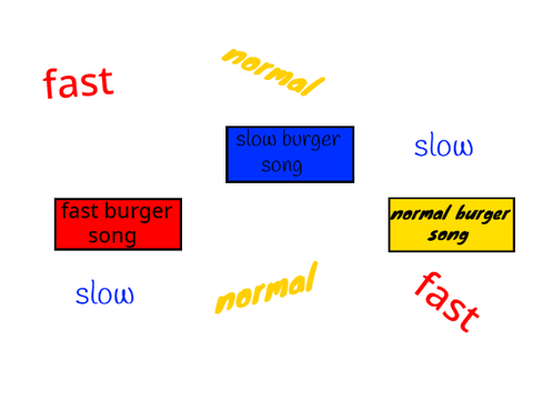 burger songs