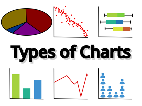 Types of Charts - SMC Leader Application - May ‘22