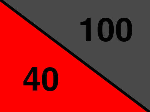100 Vs 40