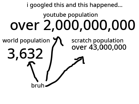 bruh
