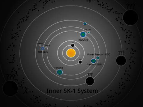 Kievus Solar System