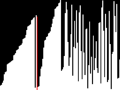 Lazixio Sort