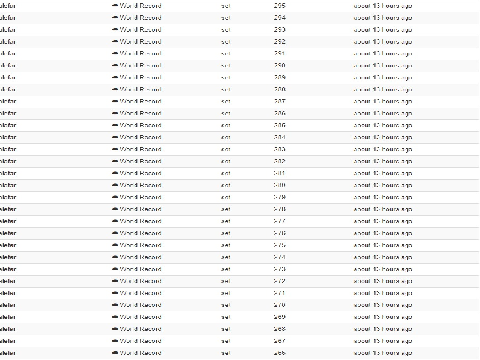 Alefar's World Record on now unshared game