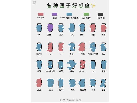 各種圈子好感度 remix