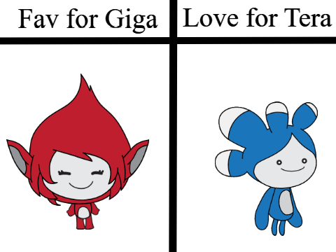 Giga vs Tera