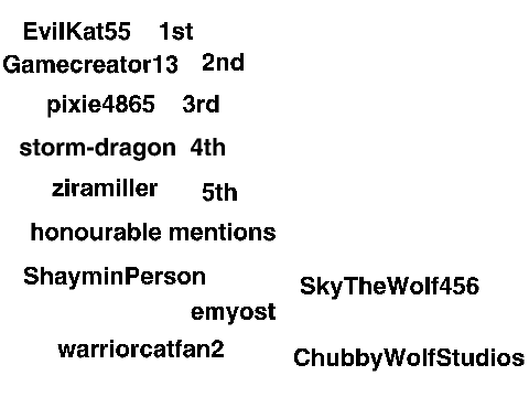 Winged Cat CC results
