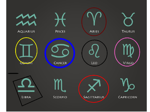 || Circle Your Zodiac Sign || remix remix remix remix