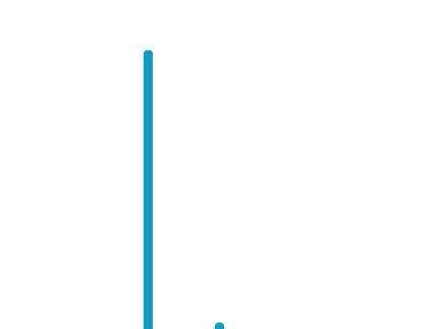 clone max/vitesse
