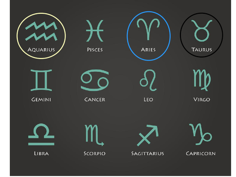 Circle Your Zodiac 