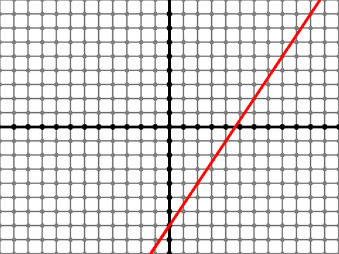 linear function 