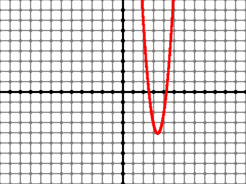 quadratic function