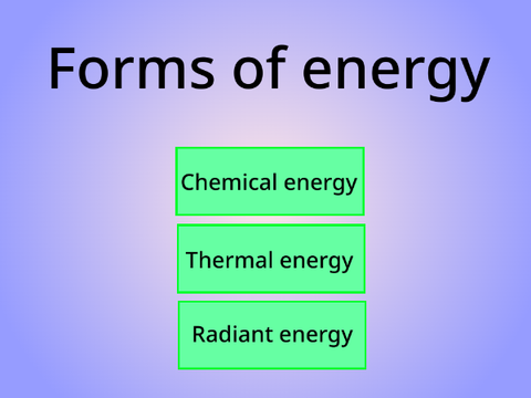 Forms of energy