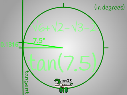 Tangent Numberblocks Band - Exact Values