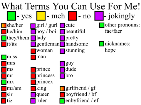 what terms you can use for me