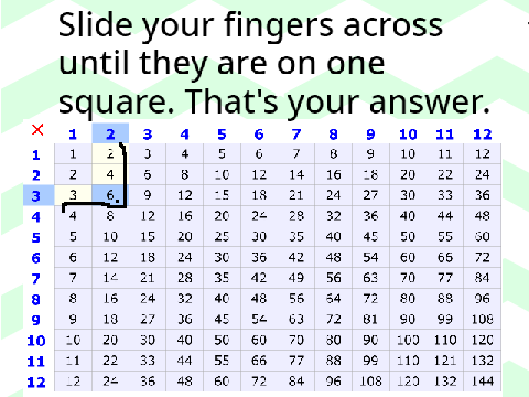 Multiplication Table