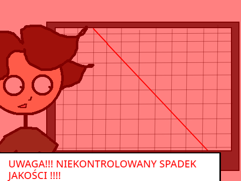 jak spadł poziom moich projektów