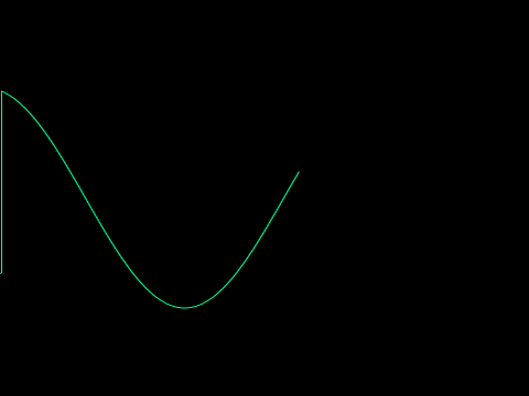 sine wave explorer