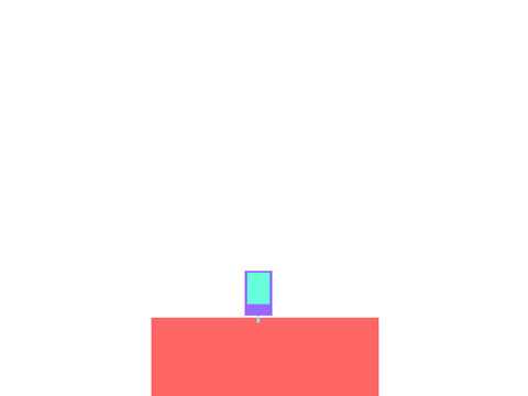 Testing