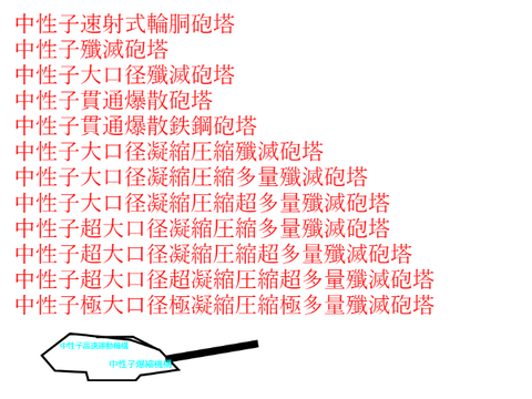 特殊中性子砲関連