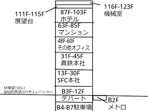 city of plaza　用途