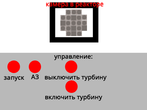 симулятор АЭС