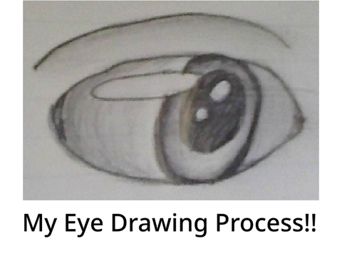 My eye drawing process!