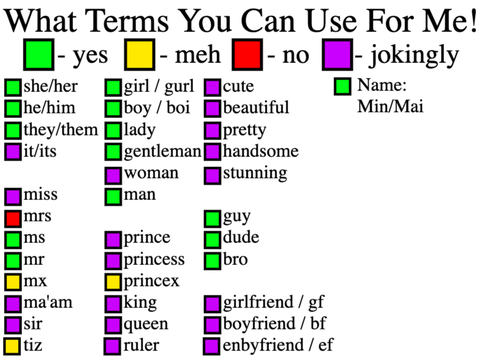 What Terms You Can Use For Me (Updated)