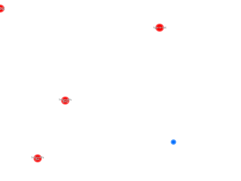 Agar.io